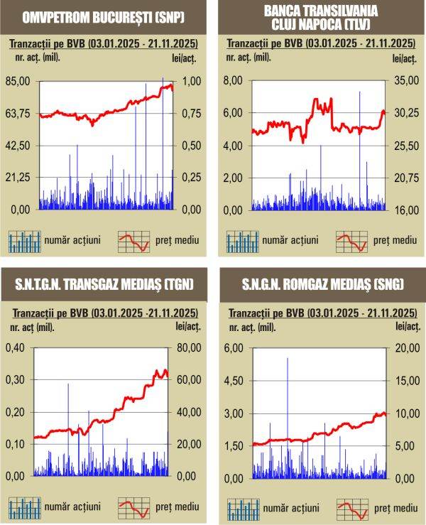 Corecţie pentru indici